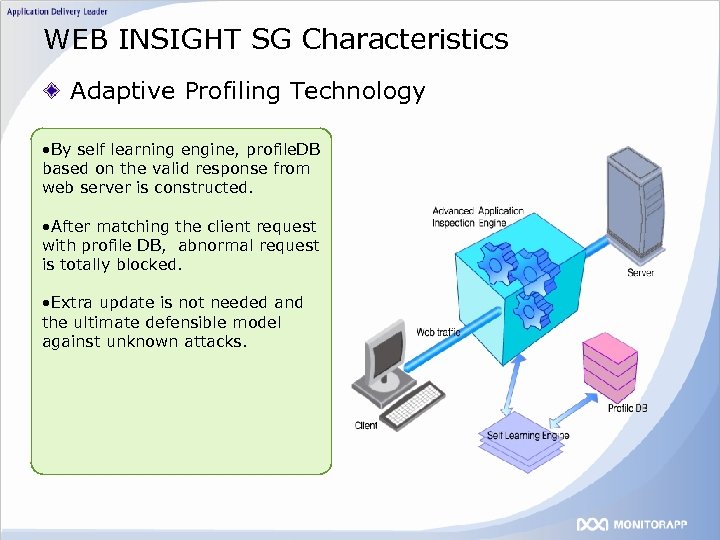 WEB INSIGHT SG Characteristics Adaptive Profiling Technology • By self learning engine, profile. DB