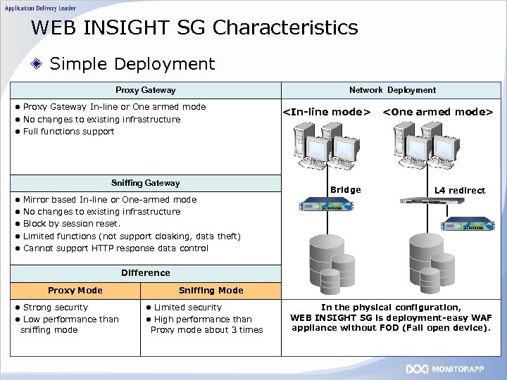 WEB INSIGHT SG Characteristics Simple Deployment Proxy Gateway Network Deployment l Proxy Gateway In-line