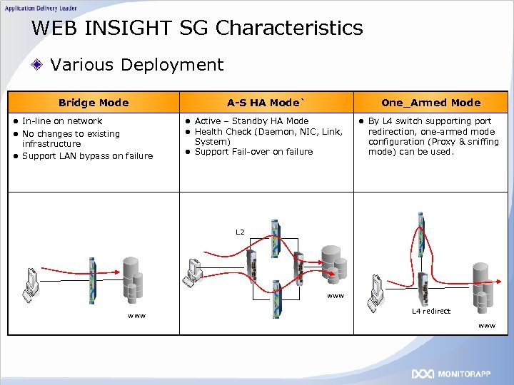 WEB INSIGHT SG Characteristics Various Deployment Bridge Mode l In-line on network A-S HA