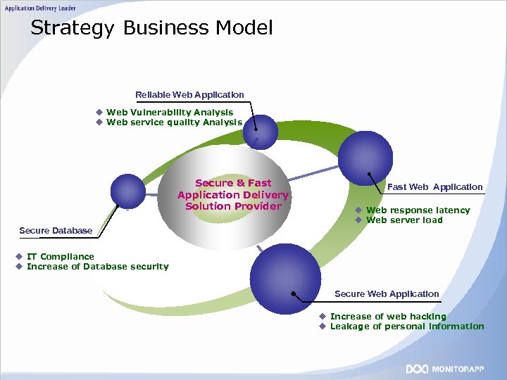 Strategy Business Model Reliable Web Application u Web Vulnerability Analysis u Web service quality