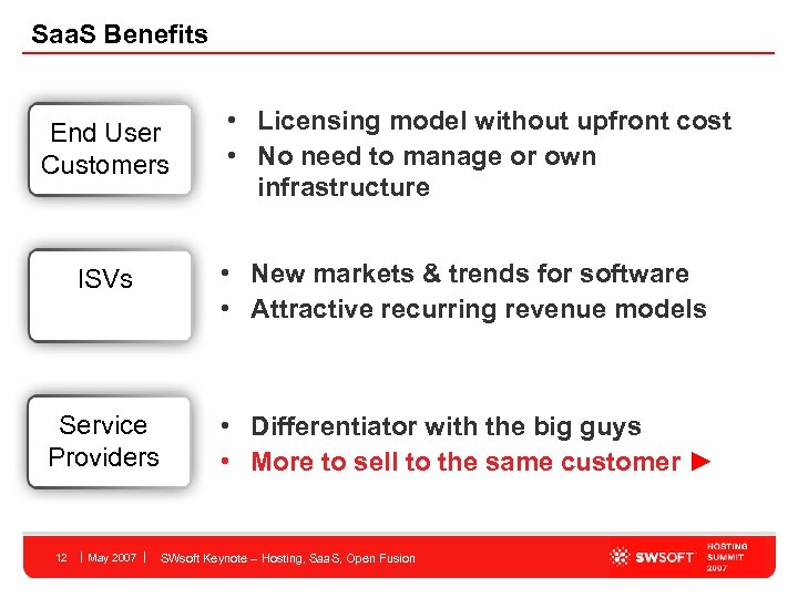 Saa. S Benefits End User Customers • Licensing model without upfront cost • No