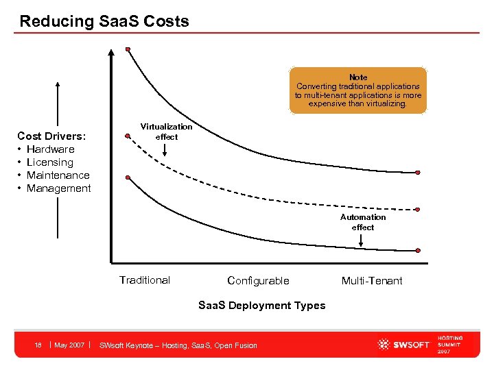 Reducing Saa. S Costs Note Converting traditional applications to multi-tenant applications is more expensive