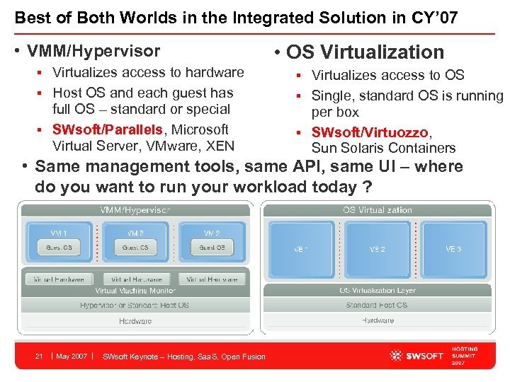 Best of Both Worlds in the Integrated Solution in CY’ 07 • VMM/Hypervisor Virtualizes