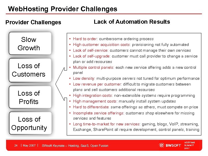 Web. Hosting Provider Challenges Lack of Automation Results Provider Challenges Slow Growth • •