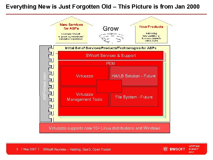 Everything New is Just Forgotten Old – This Picture is from Jan 2000 SWsoft