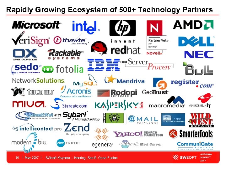 Rapidly Growing Ecosystem of 500+ Technology Partners 30 May 2007 SWsoft Keynote – Hosting,