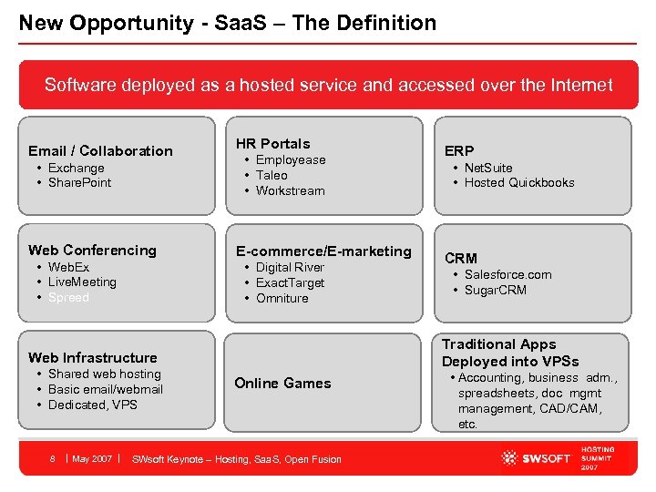 New Opportunity - Saa. S – The Definition Software deployed as a hosted service