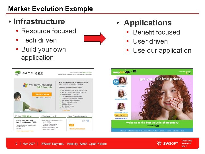 Market Evolution Example • Infrastructure • Resource focused • Tech driven • Build your
