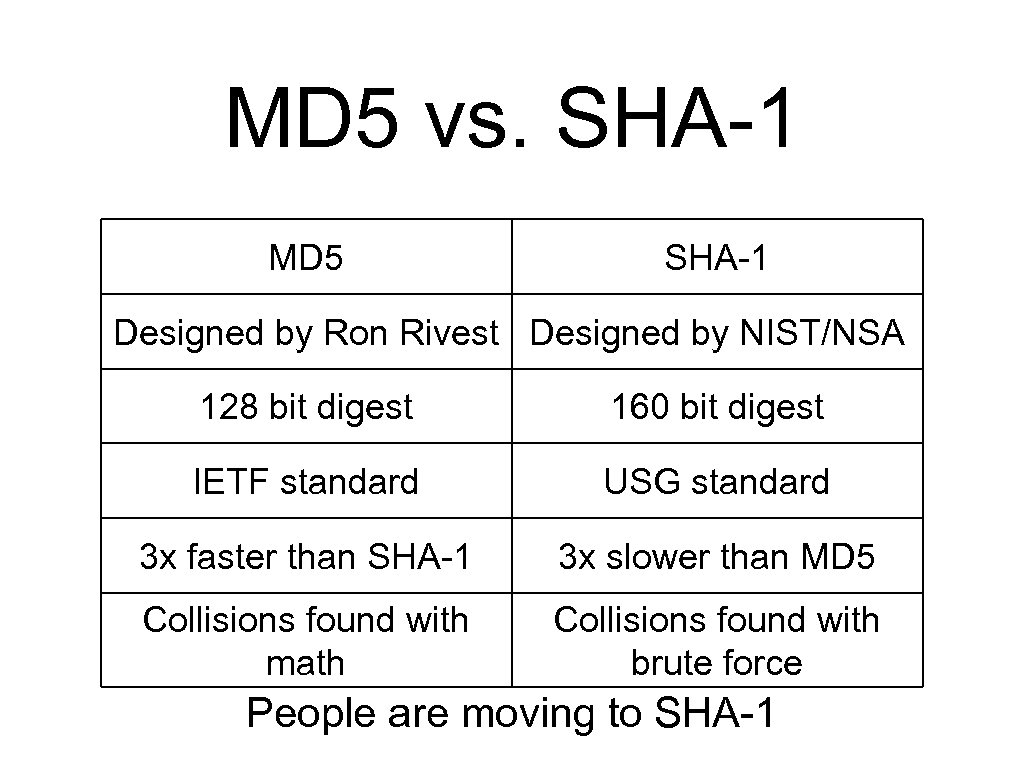 MD 5 vs. SHA-1 MD 5 SHA-1 Designed by Ron Rivest Designed by NIST/NSA