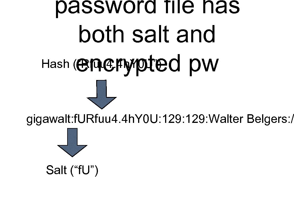 password file has both salt and Hash (“Rfuu 4. 4 h. Y 0 U”)