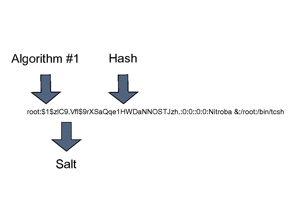 Algorithm #1 Hash root: $1$zl. C 9. Vfl$9 r. XSa. Qqe 1 HWDa. NNOSTJzh.