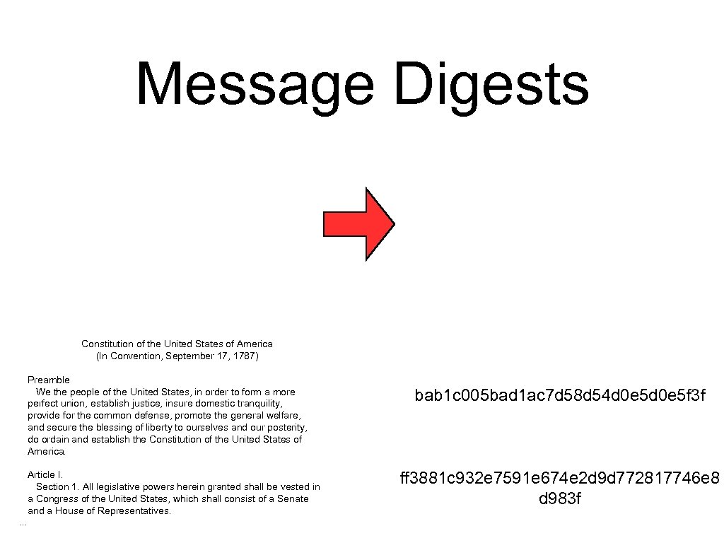 Message Digests Constitution of the United States of America (In Convention, September 17, 1787)
