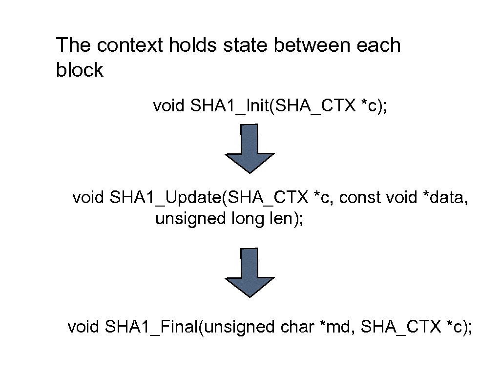 The context holds state between each block void SHA 1_Init(SHA_CTX *c); void SHA 1_Update(SHA_CTX