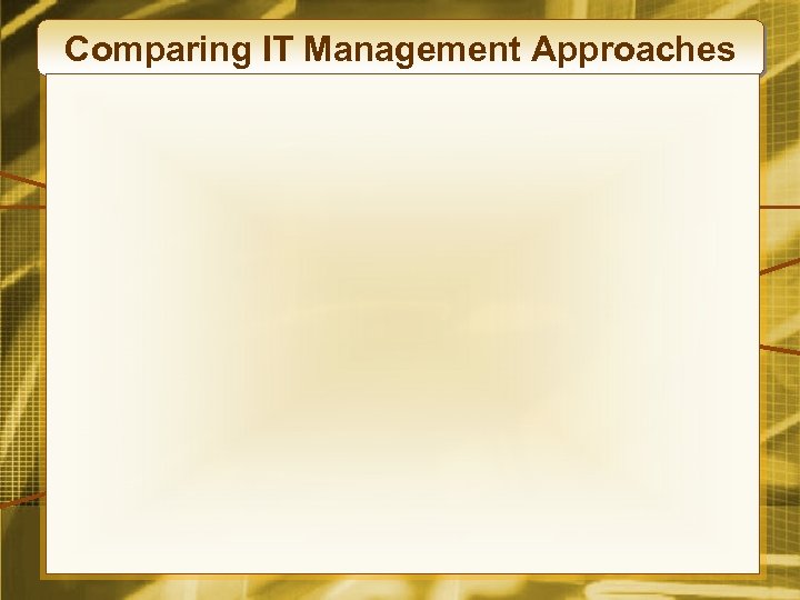 Comparing IT Management Approaches 