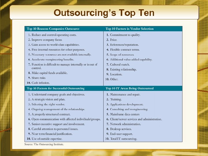 Outsourcing’s Top Ten 