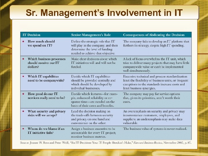 Sr. Management’s Involvement in IT 