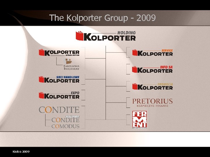 The Kolporter Group - 2009 Kielce 2009 