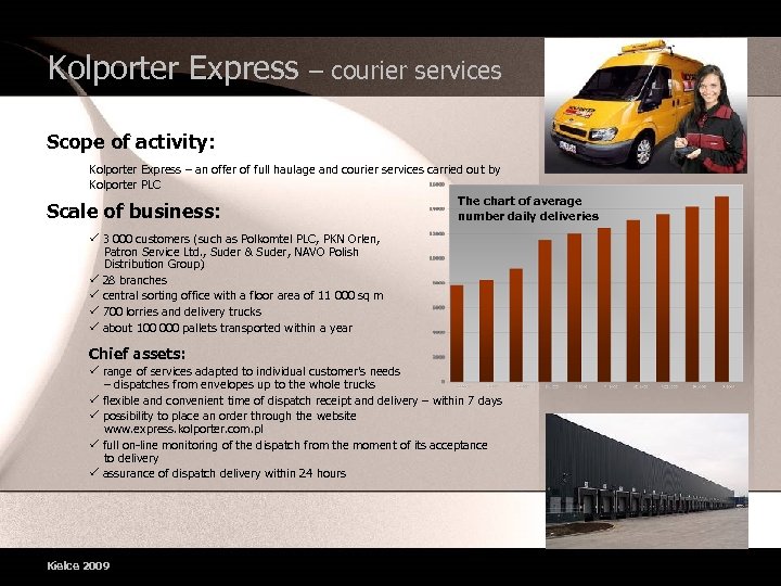Kolporter Express – courier services Scope of activity: Kolporter Express – an offer of