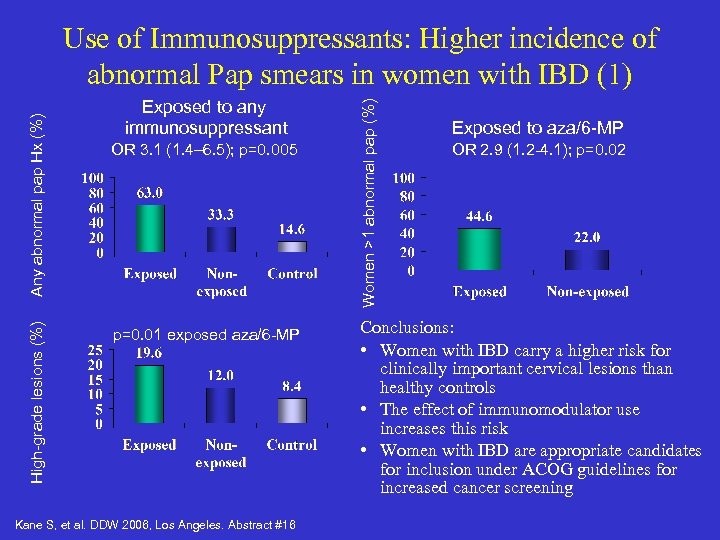 High-grade lesions (%) Exposed to any immunosuppressant OR 3. 1 (1. 4– 6. 5);