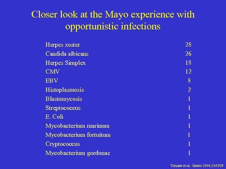 Closer look at the Mayo experience with opportunistic infections Herpes zoster Candida albicans Herpes
