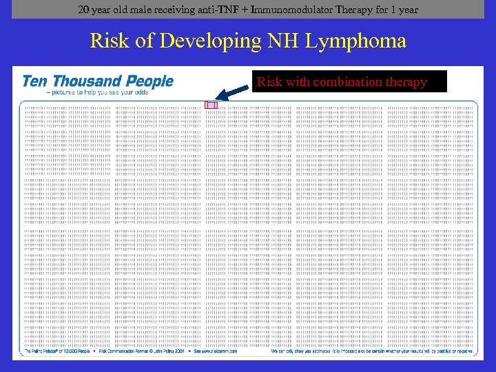 20 year old male receiving anti-TNF + Immunomodulator Therapy for 1 year Risk of