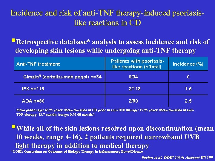 Incidence and risk of anti-TNF therapy-induced psoriasislike reactions in CD §Retrospective database* analysis to