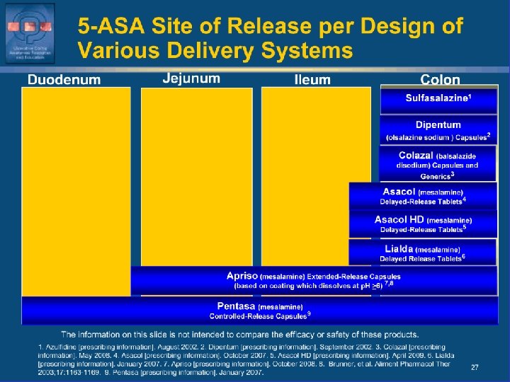 5 -ASA Site of Release per Design of Various Delivery Systems 