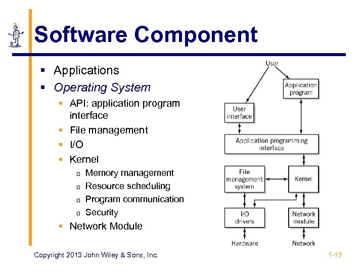 Software Component § Applications § Operating System § API: application program interface § File