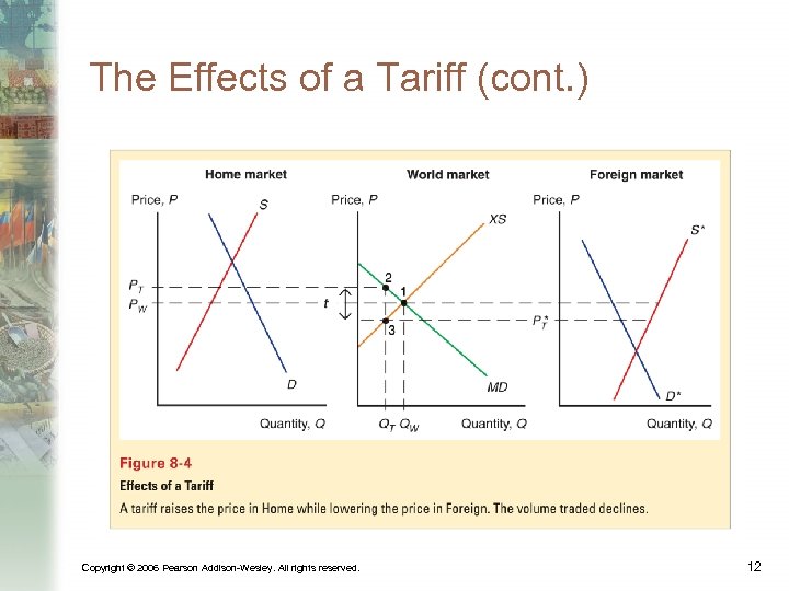 The Effects of a Tariff (cont. ) Copyright © 2006 Pearson Addison-Wesley. All rights