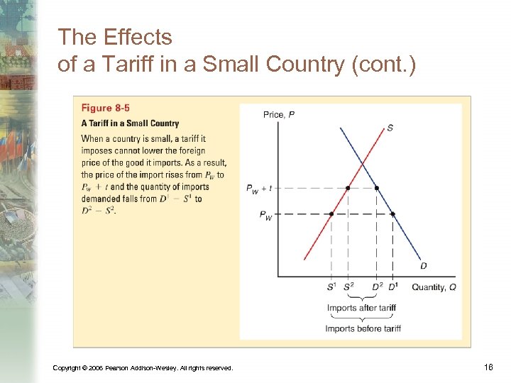 The Effects of a Tariff in a Small Country (cont. ) Copyright © 2006