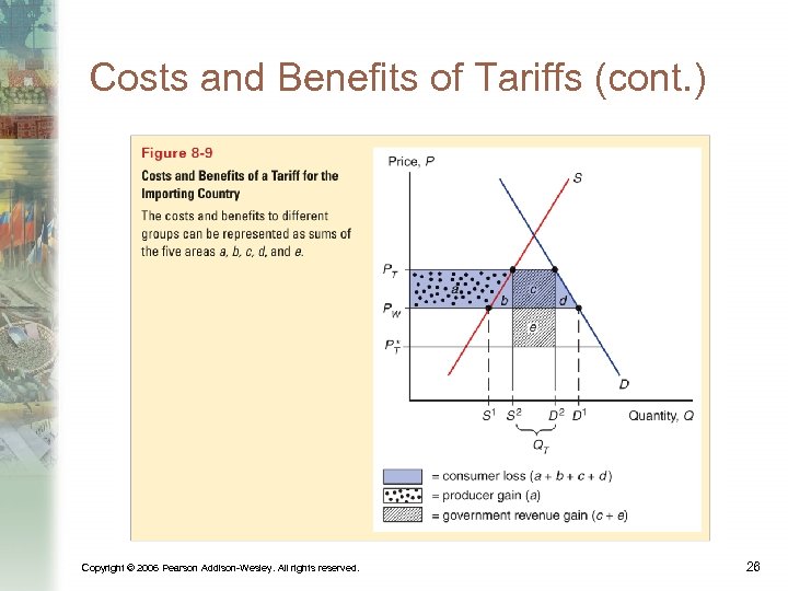 Costs and Benefits of Tariffs (cont. ) Copyright © 2006 Pearson Addison-Wesley. All rights