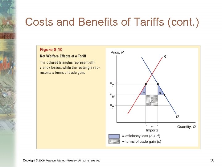Costs and Benefits of Tariffs (cont. ) Copyright © 2006 Pearson Addison-Wesley. All rights