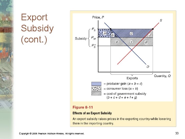 Export Subsidy (cont. ) Copyright © 2006 Pearson Addison-Wesley. All rights reserved. 33 