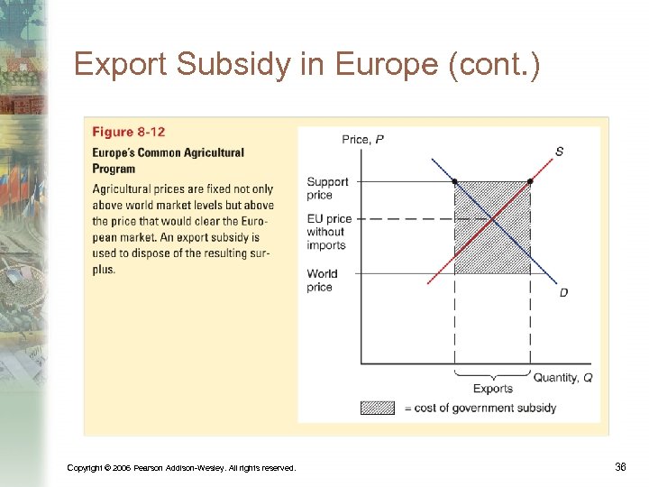 Export Subsidy in Europe (cont. ) Copyright © 2006 Pearson Addison-Wesley. All rights reserved.