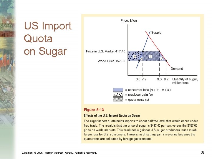 US Import Quota on Sugar Copyright © 2006 Pearson Addison-Wesley. All rights reserved. 39