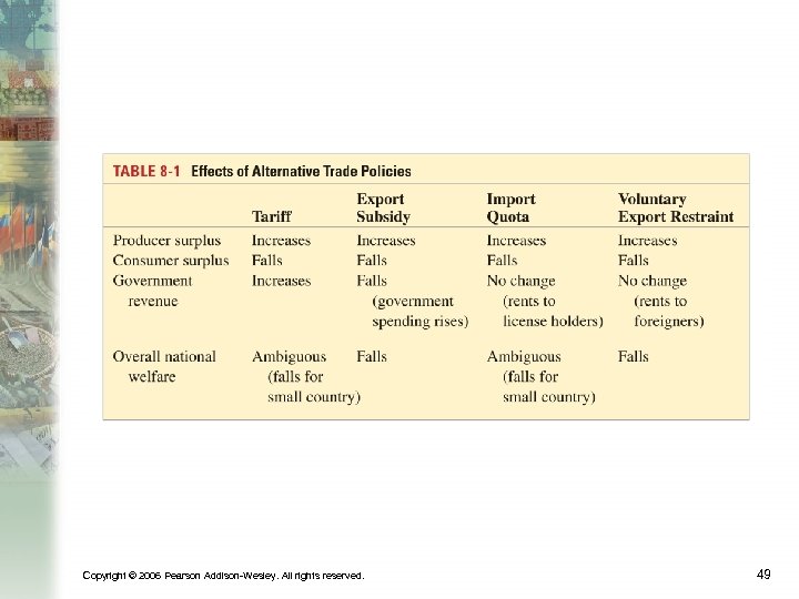 Copyright © 2006 Pearson Addison-Wesley. All rights reserved. 49 