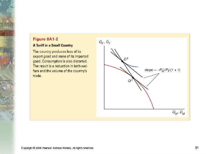 Copyright © 2006 Pearson Addison-Wesley. All rights reserved. 51 
