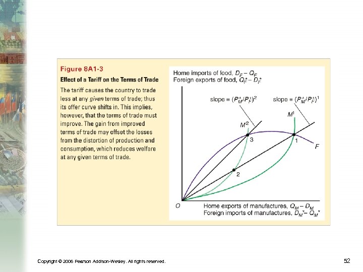 Copyright © 2006 Pearson Addison-Wesley. All rights reserved. 52 
