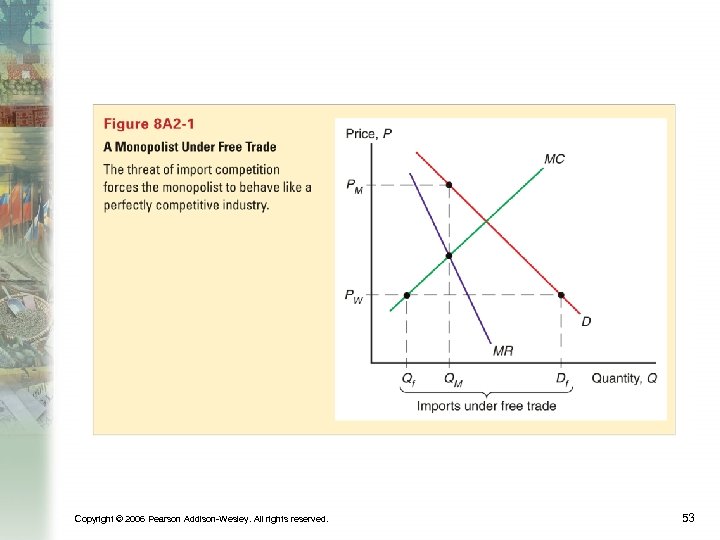 Copyright © 2006 Pearson Addison-Wesley. All rights reserved. 53 
