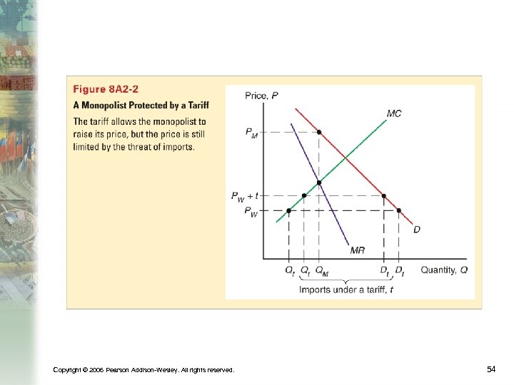 Copyright © 2006 Pearson Addison-Wesley. All rights reserved. 54 
