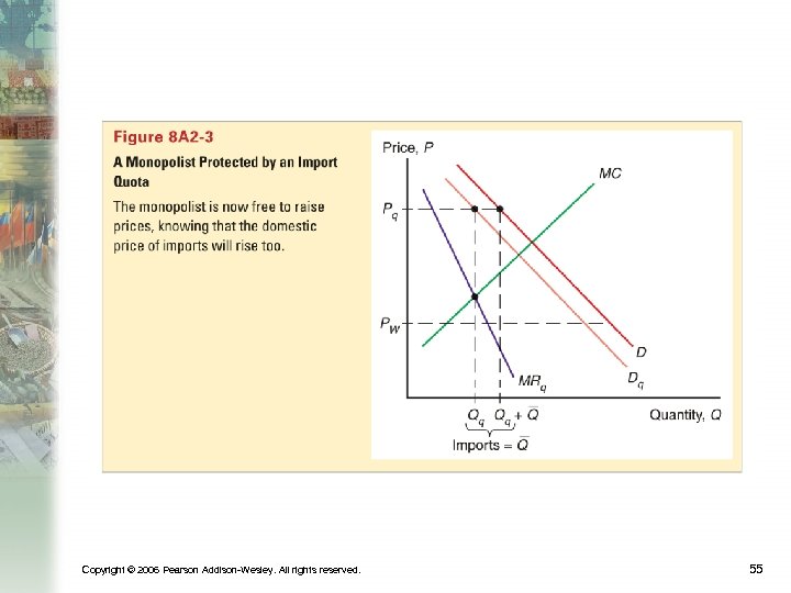 Copyright © 2006 Pearson Addison-Wesley. All rights reserved. 55 