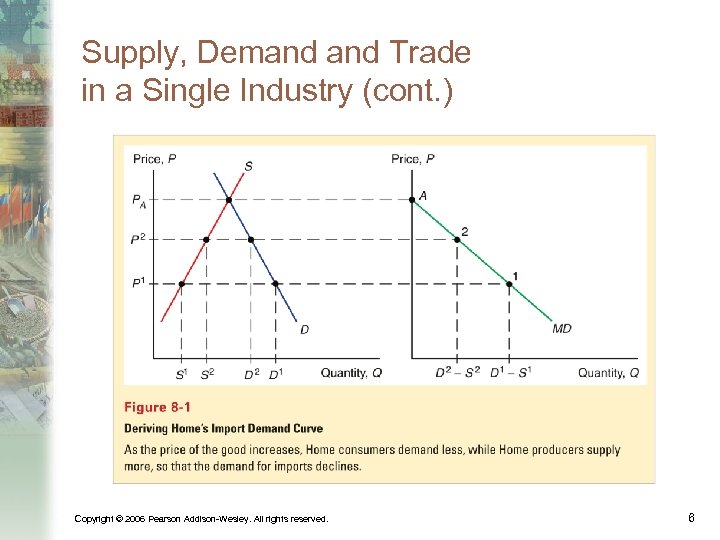 Supply, Demand Trade in a Single Industry (cont. ) Copyright © 2006 Pearson Addison-Wesley.