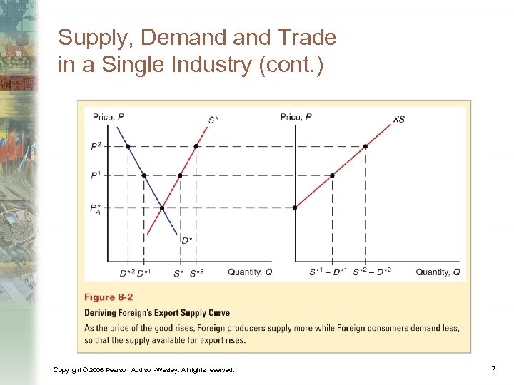 Supply, Demand Trade in a Single Industry (cont. ) Copyright © 2006 Pearson Addison-Wesley.