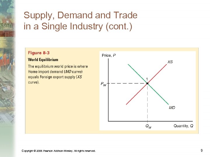Supply, Demand Trade in a Single Industry (cont. ) Copyright © 2006 Pearson Addison-Wesley.