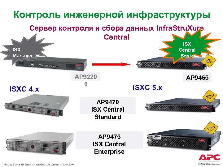 Контроль инженерной инфраструктуры Сервер контроля и сбора данных Infra. Stru. Xure Central ISX Central
