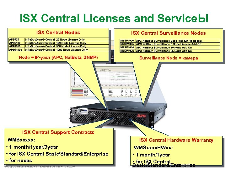 ISX Central Licenses and Service. Ы ISX Central Nodes ISX Central Surveillance Nodes Node