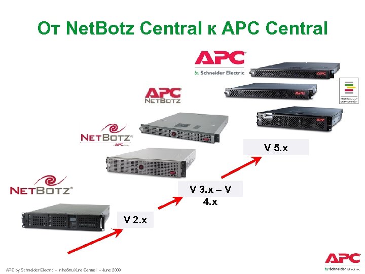 От Net. Botz Central к АРС Central V 5. x V 3. x –