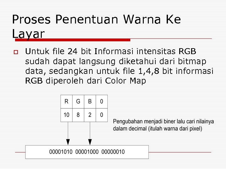 Proses Penentuan Warna Ke Layar o Untuk file 24 bit Informasi intensitas RGB sudah