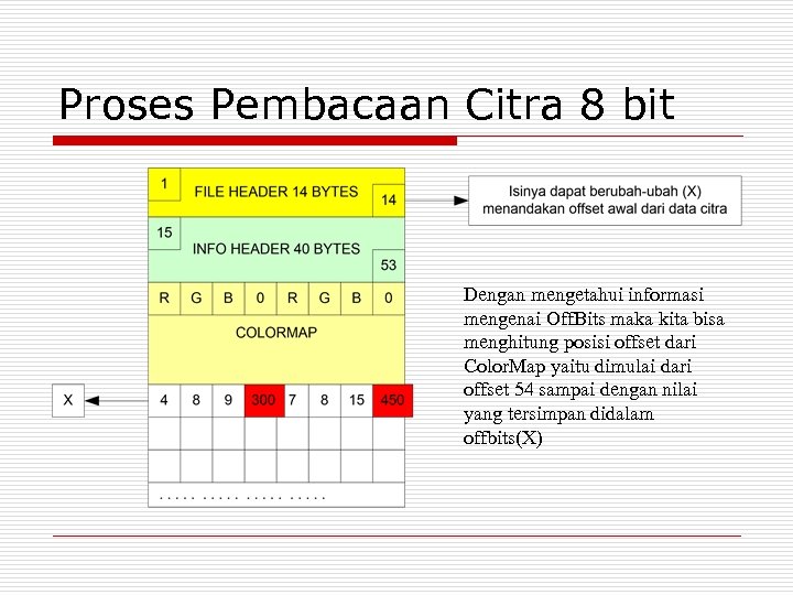 Proses Pembacaan Citra 8 bit Dengan mengetahui informasi mengenai Off. Bits maka kita bisa