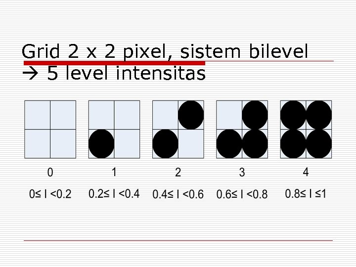 Grid 2 x 2 pixel, sistem bilevel 5 level intensitas 